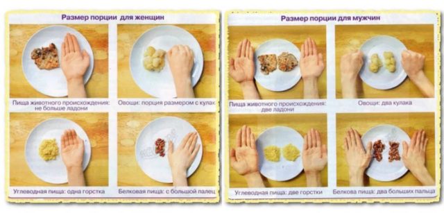 Как с помощью планирования питания значительно сократить расходы на еду?