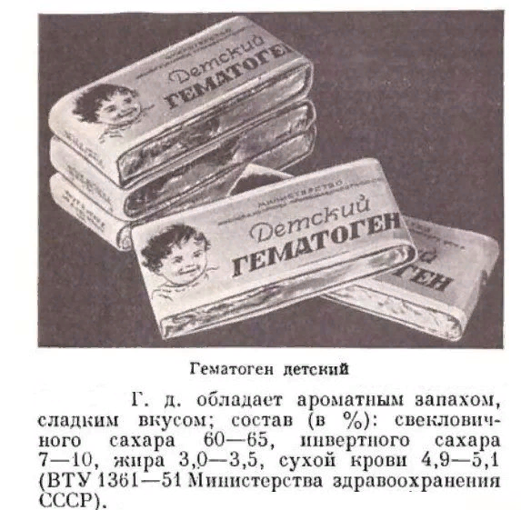 Почему православной церковью запрещается есть гематоген
