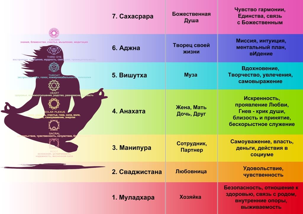 Значение и описание чакр Значение и описание чакр.jpg