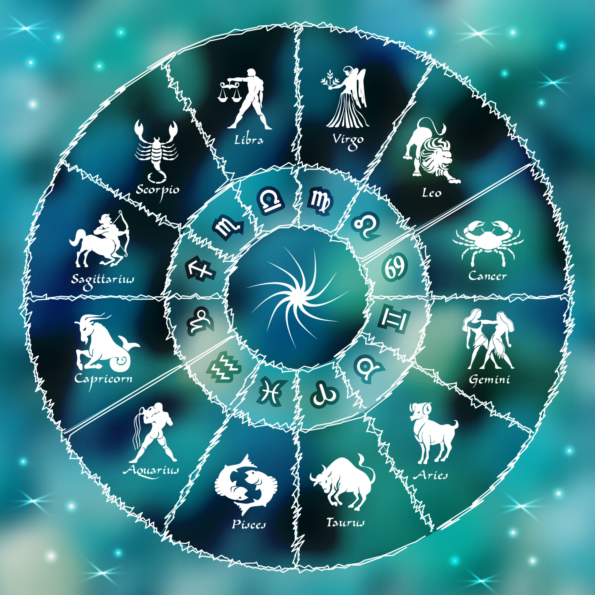 Зодиакальный круг знаков зодиака