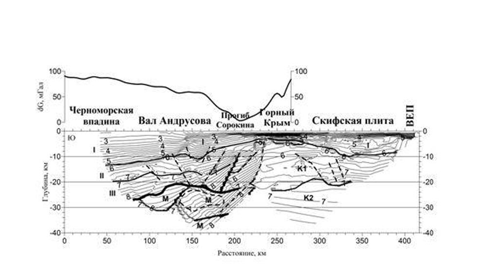 Глубина черного средняя и максимальная. Чёрное море глубина рельеф дна. Средняя глубина черного моря карта. Геология дна черного моря. Схема глубин черного моря.