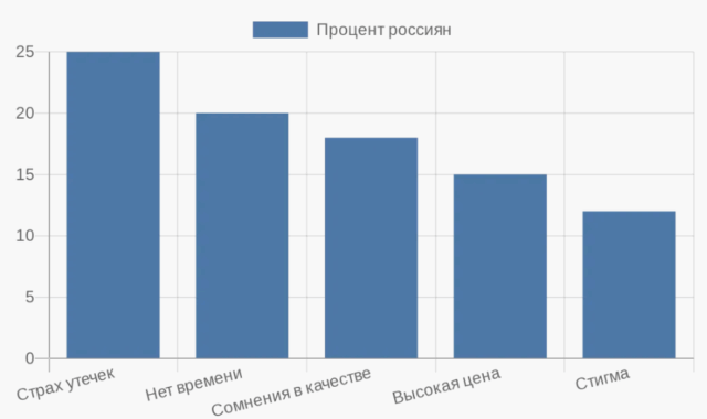 Почему сайты психологов становятся спасением в ритме современной России
