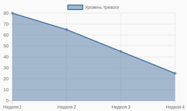 Почему сайты психологов становятся спасением в ритме современной России