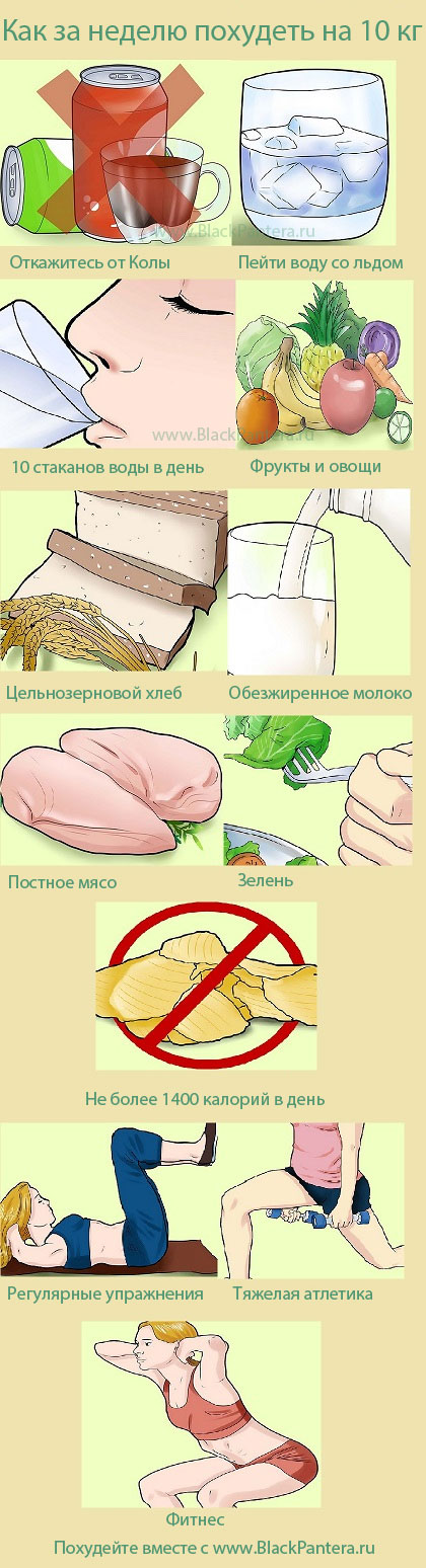 Советы, как похудеть на 10 кг за неделю