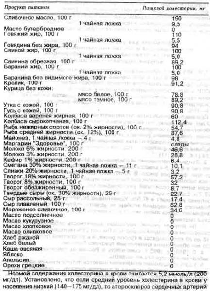 Таблица содержания холестерина в различных продуктах питания