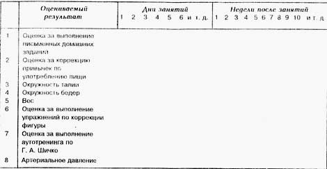 Табель самооценок
