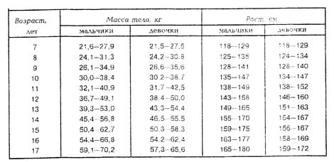 13 лет 13 см нормально